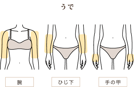 うで